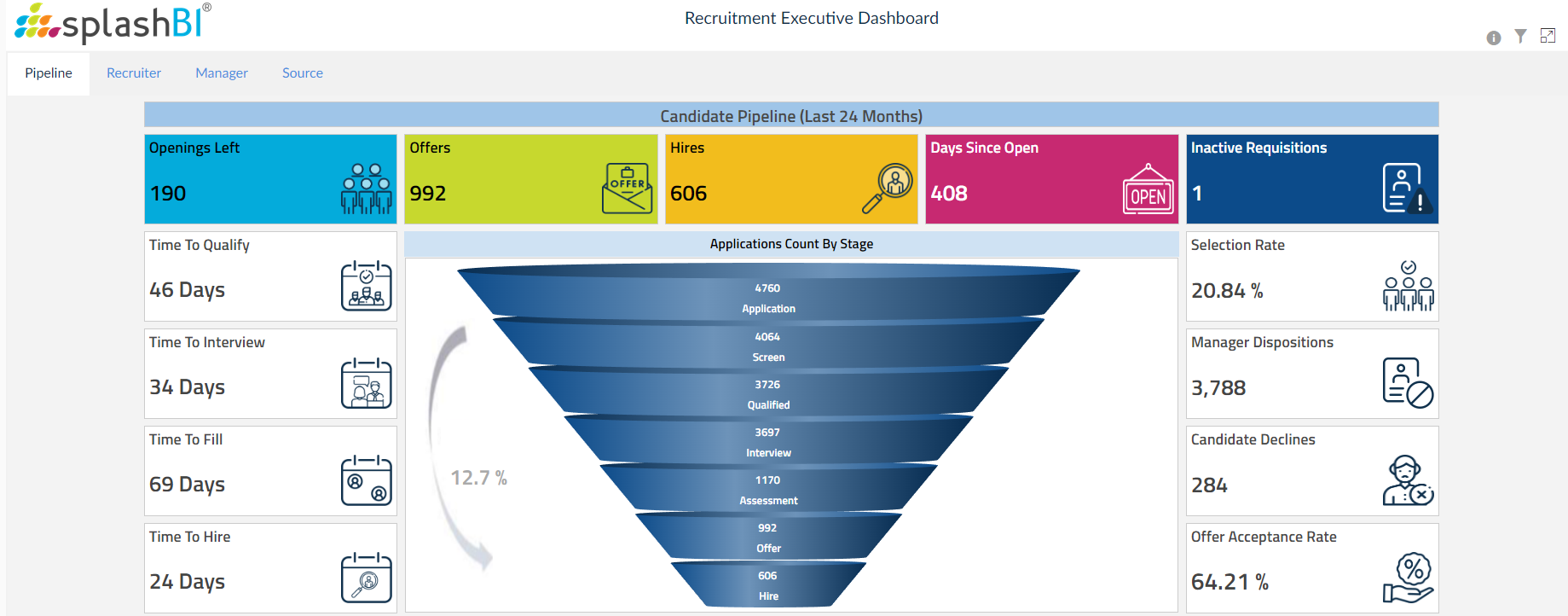 Key HR Metrics that Matter in 2023 3