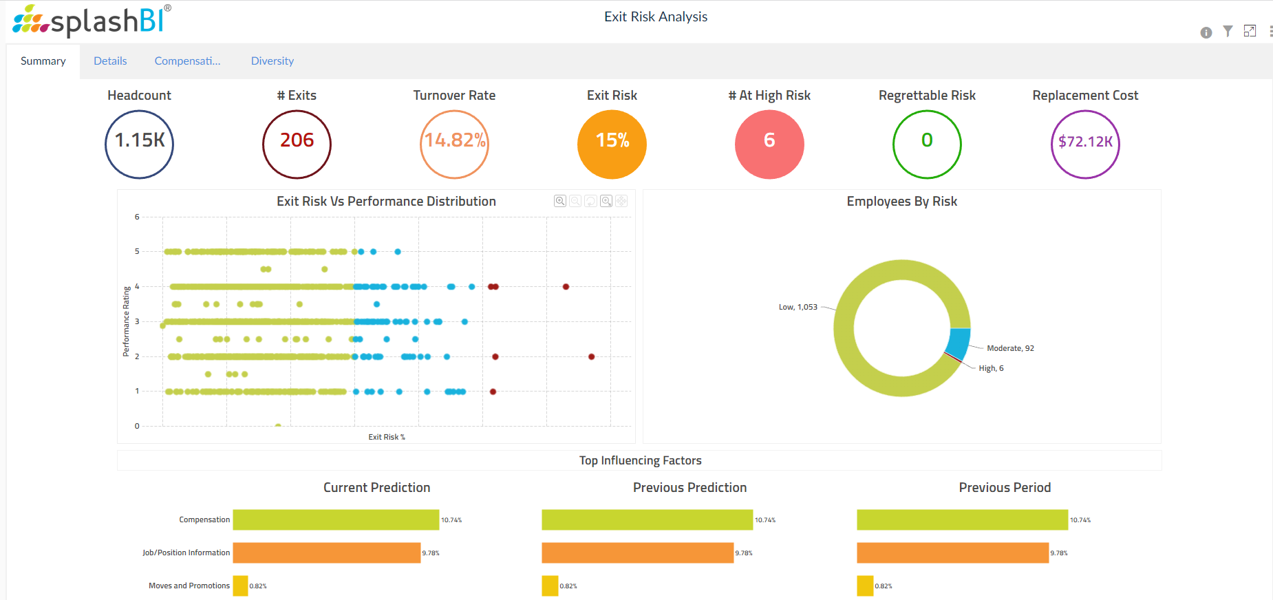 Key HR Metrics that Matter in 2023 5 Key HR Metrics that Matter in 2023 5