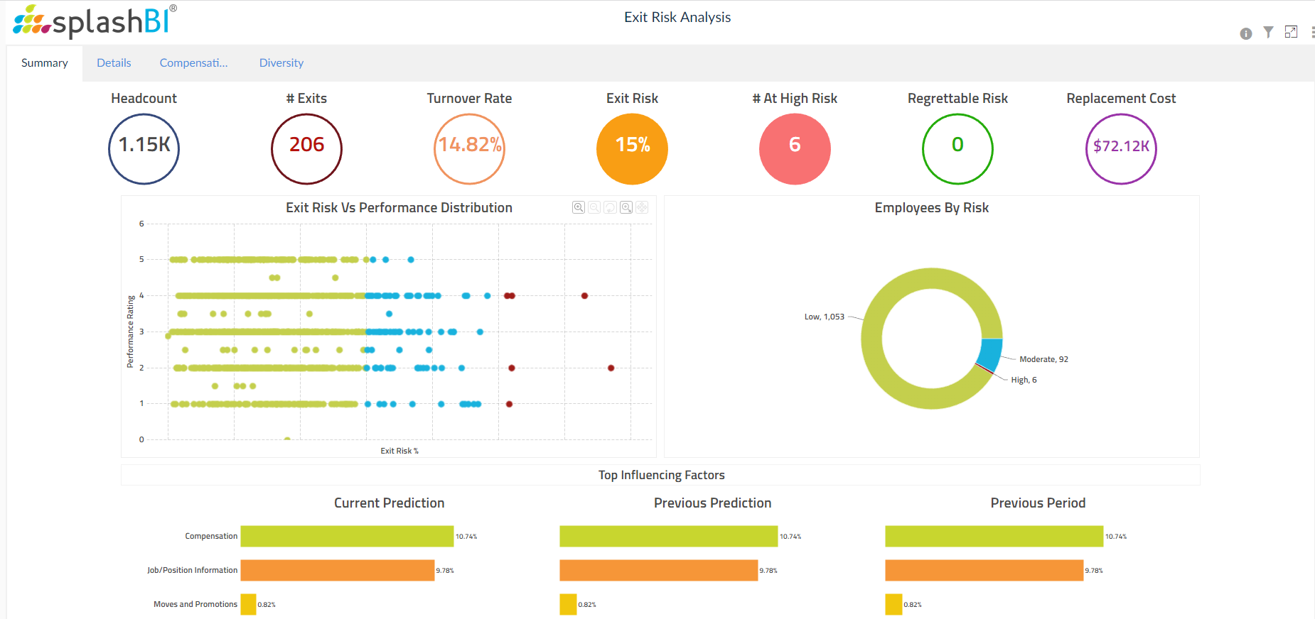 Key HR Metrics that Matter in 2023 7