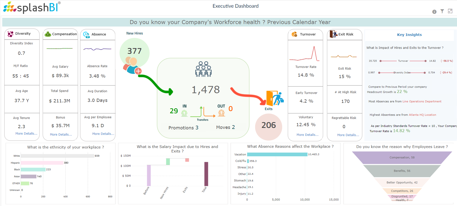 Mastering People Analytics Project Implementation: Tips and Tricks for Success 3