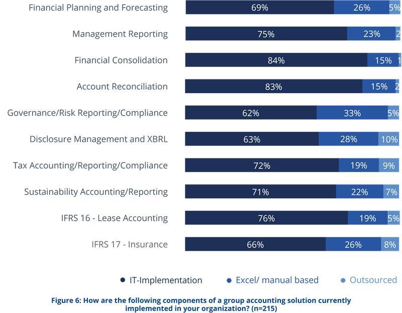 Year End Financial Reporting in 2023: Balance the Future with the Familiar 3