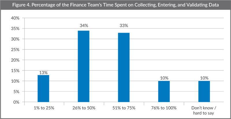 Year End Financial Reporting in 2023: Balance the Future with the Familiar 4