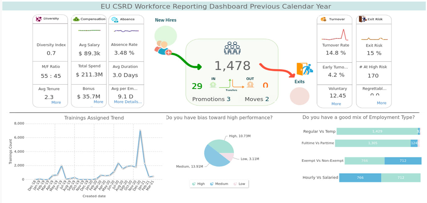 How People Analytics Can Accelerate CSRD Readiness 3