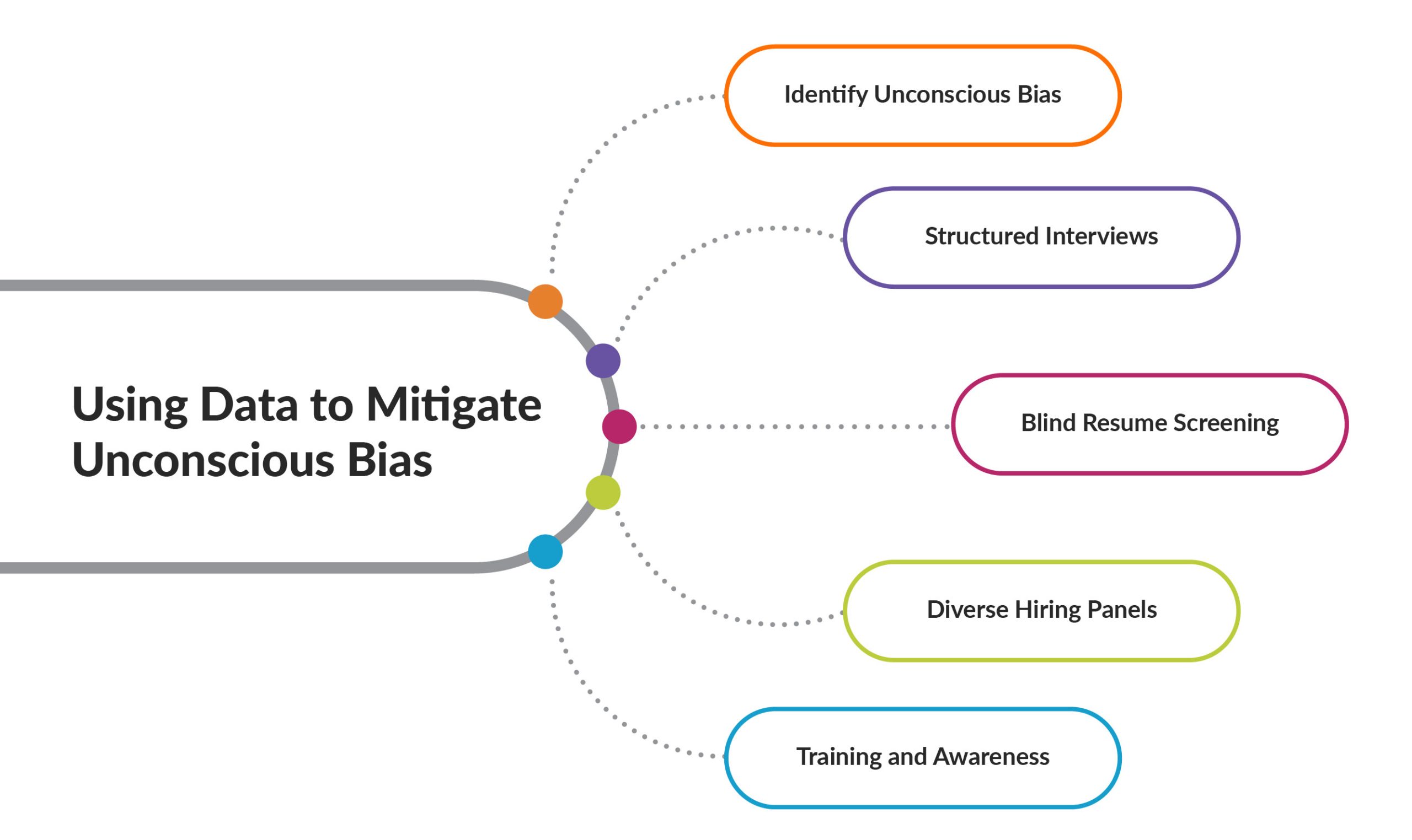 Unconscious Bias in the Hiring Process: How People Analytics can help you address it 3