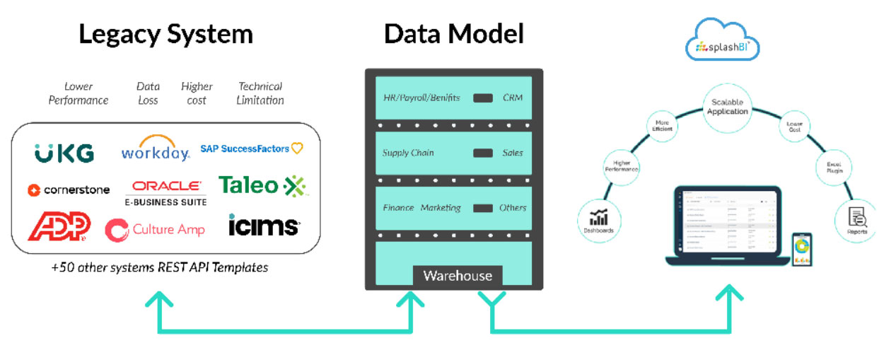 Data Model
