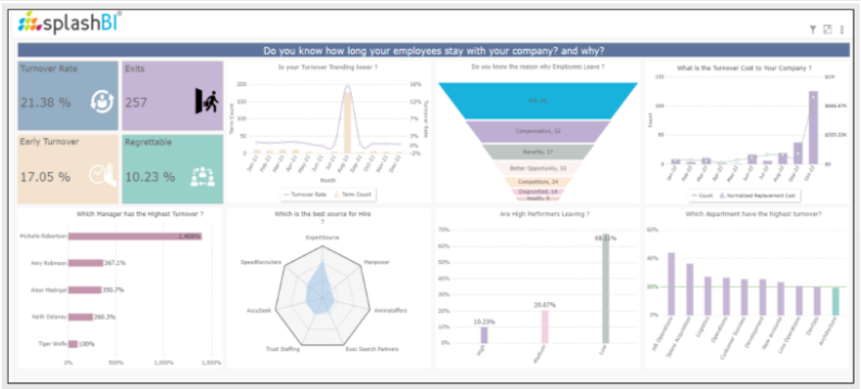 6 Essential HR Metrics Dashboards You Need in 2025 1 HR Metrics Dashboard - Turnover Summary