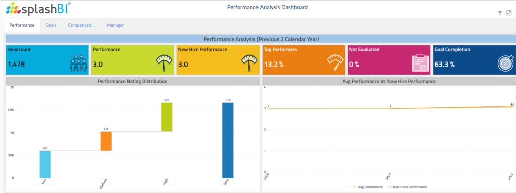 Talent Management | People Analytics 2 Enhance-Your-Talent-Management-main-hero