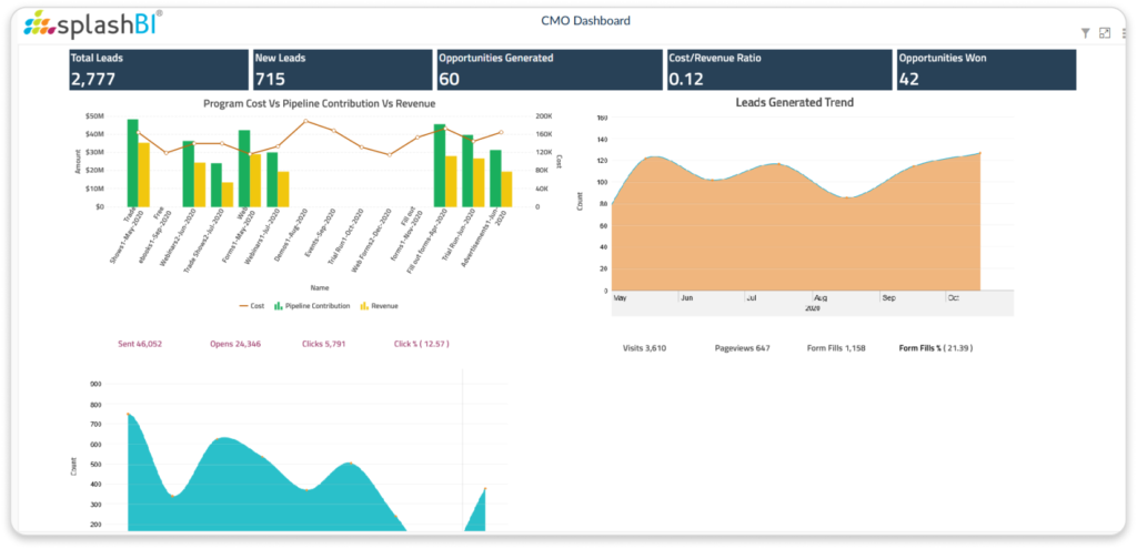 Legacy Data For Other Legacy Applications | SplashBI 3