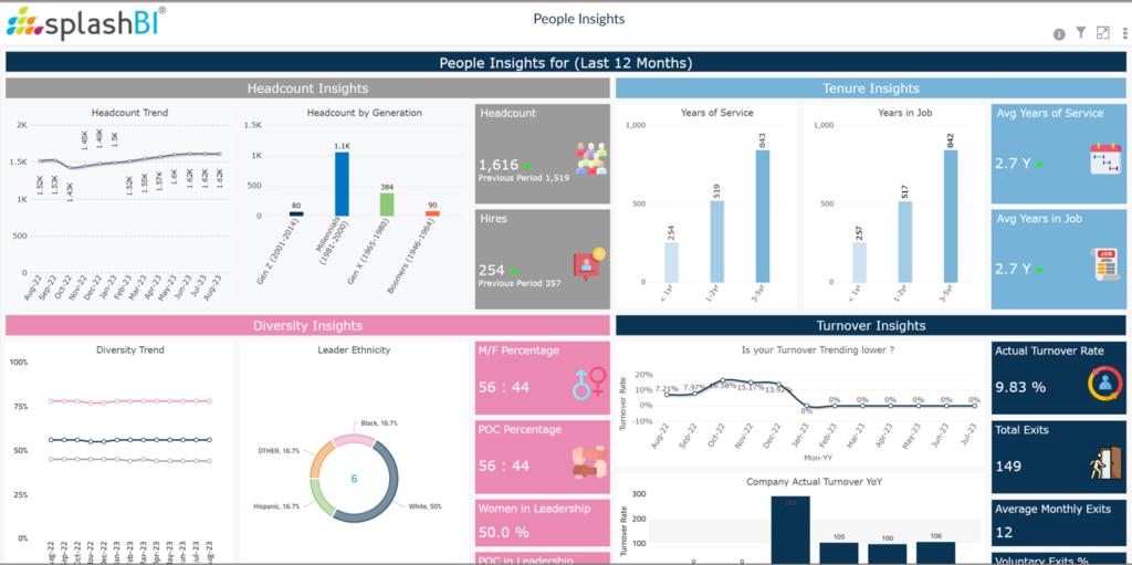 Human Capital Management | People Analytics 1 Human-Capital-Management-mainhero