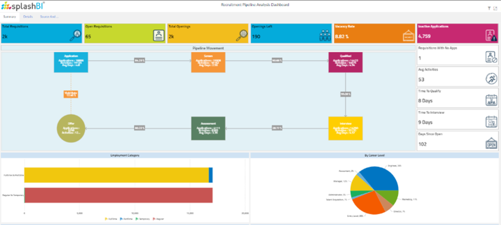 Talent Acquisition | SplashHR 2 Improve-Your-Talent-Acquisition-2