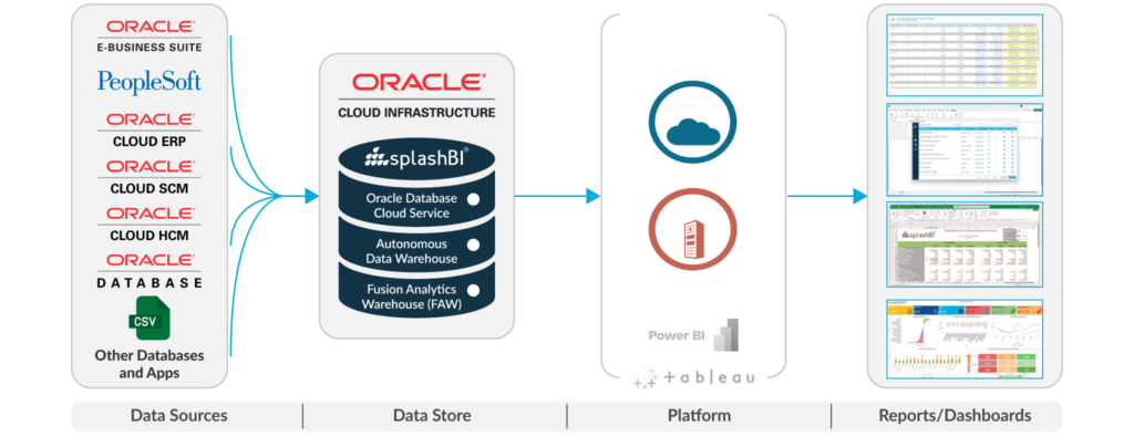 Oracle Cloud Pipeline 1 Oracle Cloud Pipeline 1