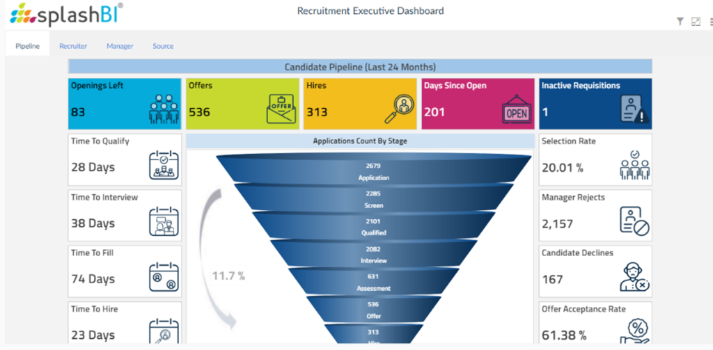 Talent Acquisition | SplashHR 1 Talent-Acquisition-main-hero