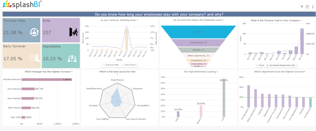Talent Management | People Analytics 1 Talent-Management-main-hero