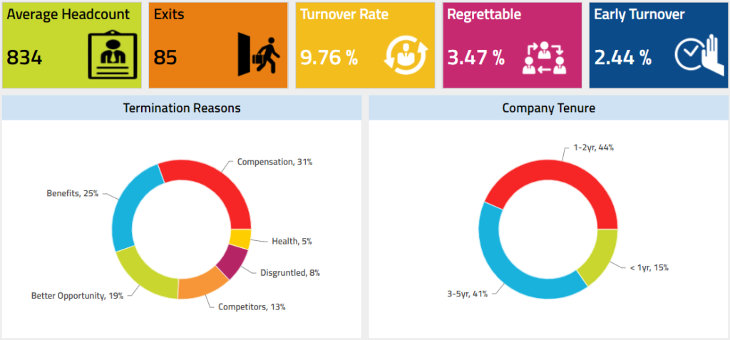 Human Capital Management | People Analytics 2 Armed With Answers