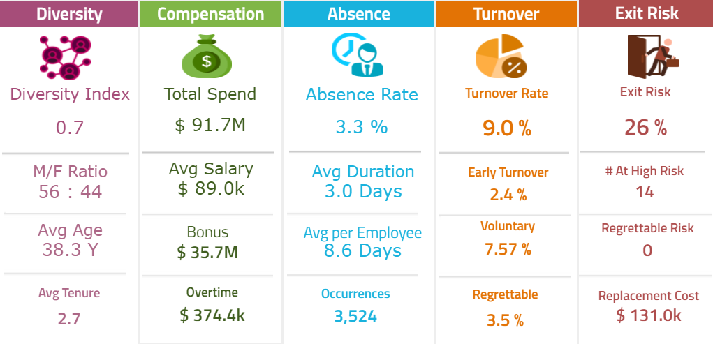 Human Capital Management | People Analytics 3 Human Capital Management | People Analytics 1