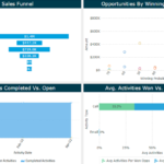 Clear Visibility into Sales Team Performance 2 Clear Visibility into Sales Team Performance 2