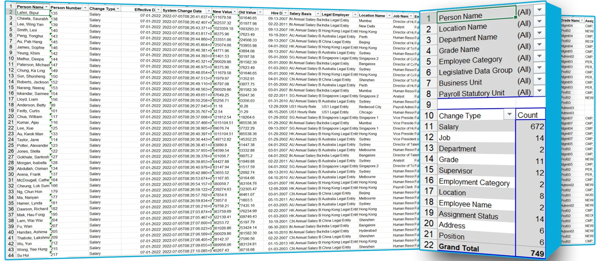 Sample reports for Oracle Fusion Cloud | SplashBI 5