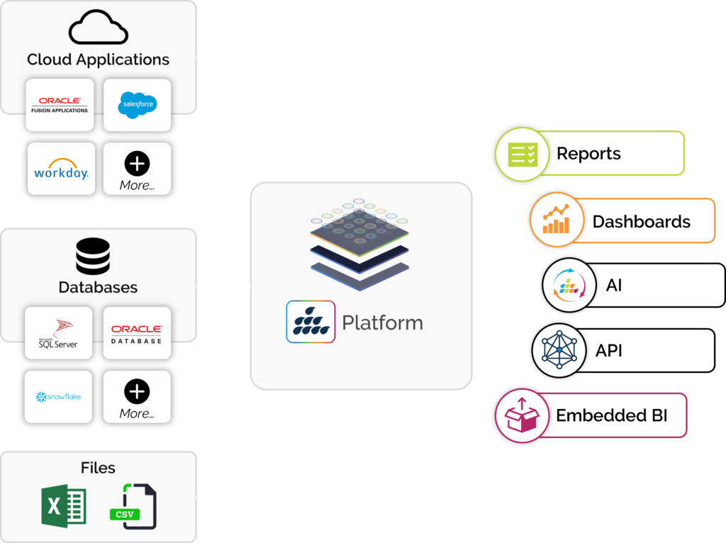 Platform | SplashBI - 2025 1 Platform | SplashBI - 2025 1