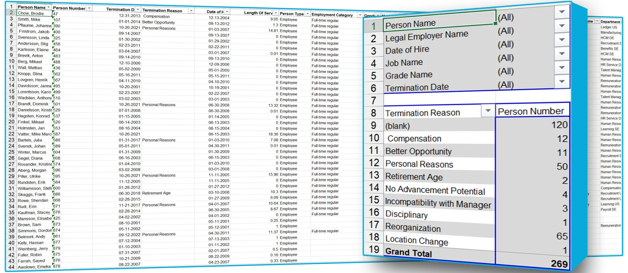 Sample reports for Oracle Fusion Cloud | SplashBI 7
