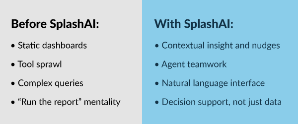 AI That Thinks and Plans: Meet SplashAI, The Agentic Intelligence Behind SplashBI 1 AI That Thinks and Plans: Meet SplashAI, The Agentic Intelligence Behind SplashBI 1
