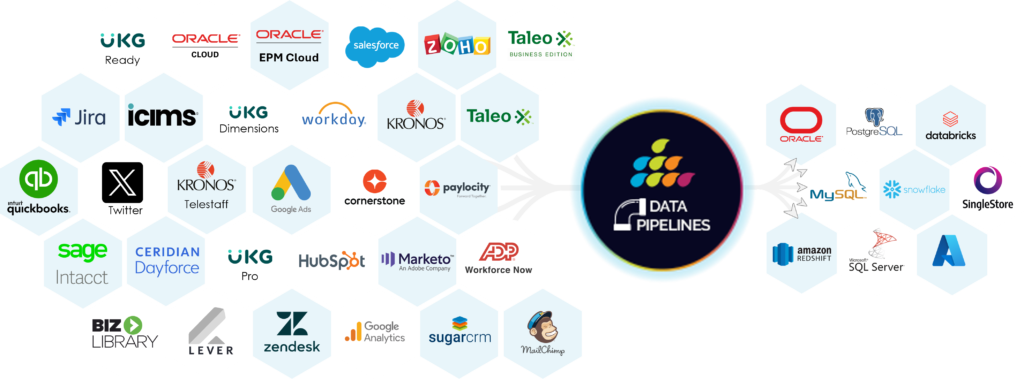 Platform | SplashBI - 2025 5 Platform | SplashBI - 2025 5