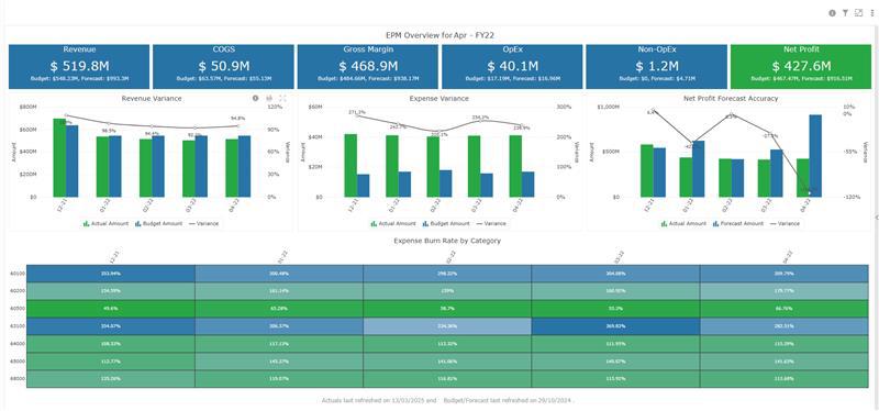 EPM Data Pipeline 1 shared image