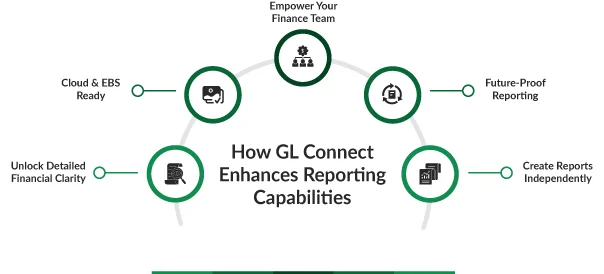 Operational Reporting vs. Analytical Reporting: Understanding the Differences 2 Operational Reporting vs. Analytical Reporting: Understanding the Differences 2