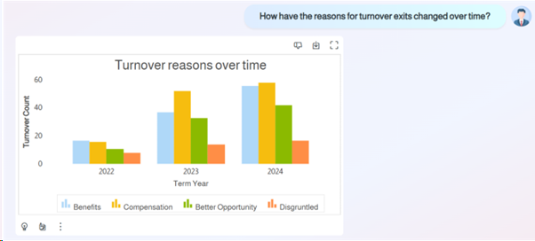 Turnover reasons