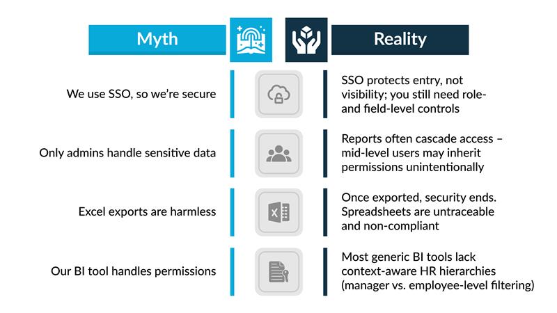 A Technical Look at Security in HR Reporting: What Most People Miss 1 Common Misconceptions About HR Reporting Security
