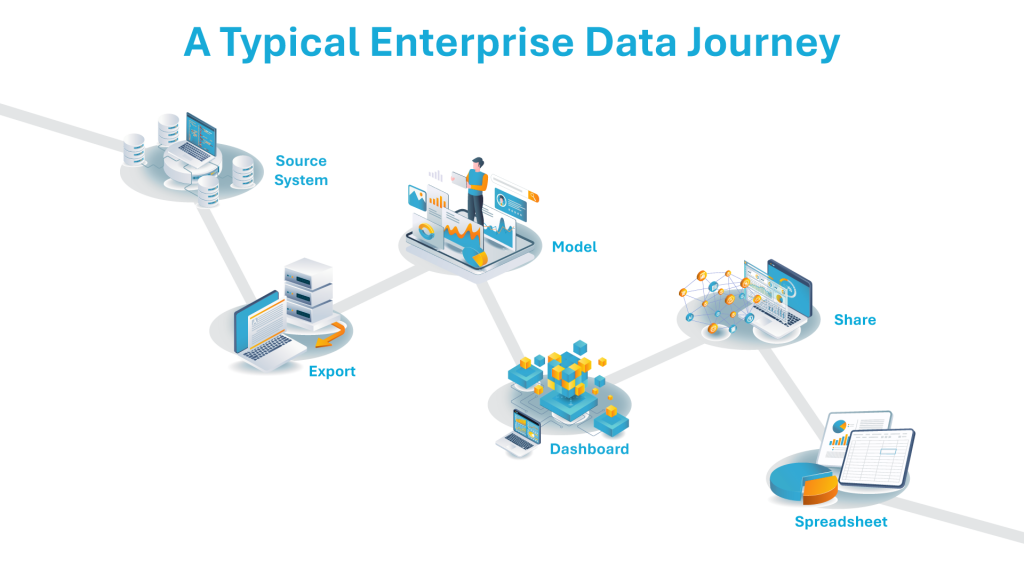 Your Data Is Secure. Until It Leaves the System. 1 Your Data Is Secure. Until It Leaves the System. 1