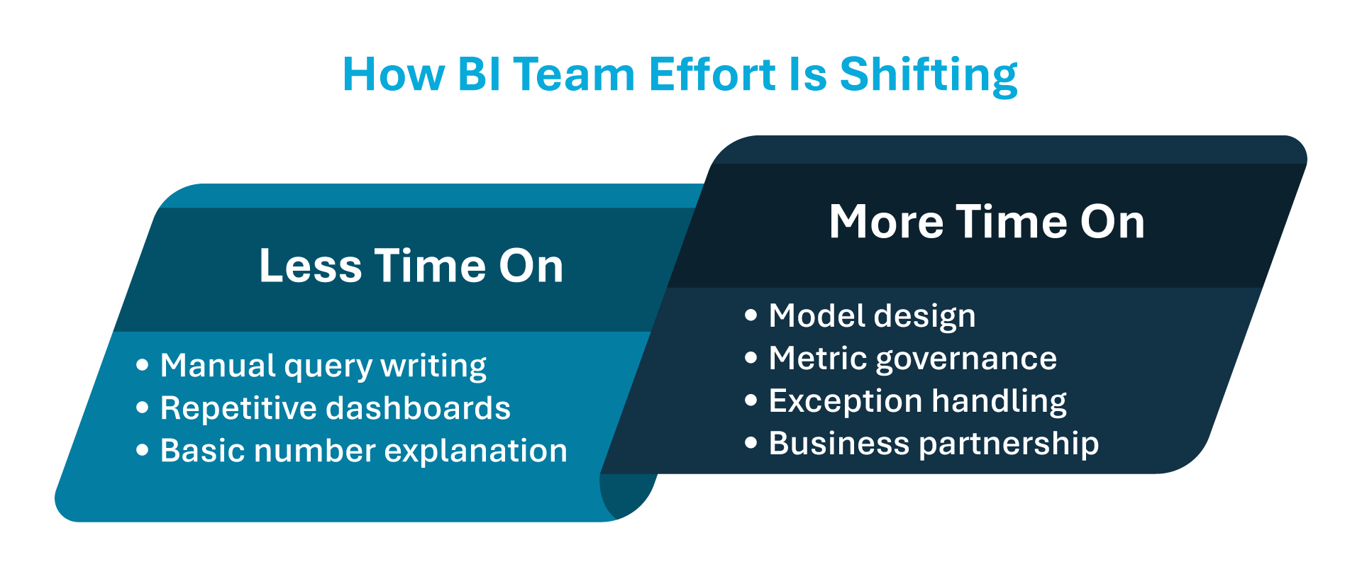 Beyond The Hype: The Real Impact of AI on BI Workflows 2 Beyond The Hype: The Real Impact of AI on BI Workflows 2