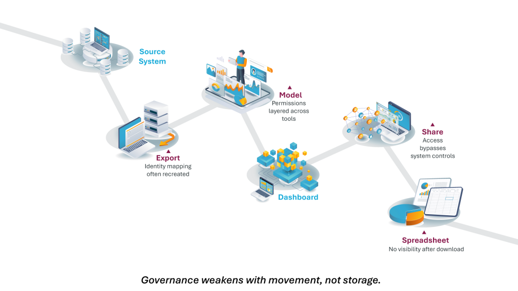 Your Data Is Secure. Until It Leaves the System. 2 Your Data Is Secure. Until It Leaves the System. 2