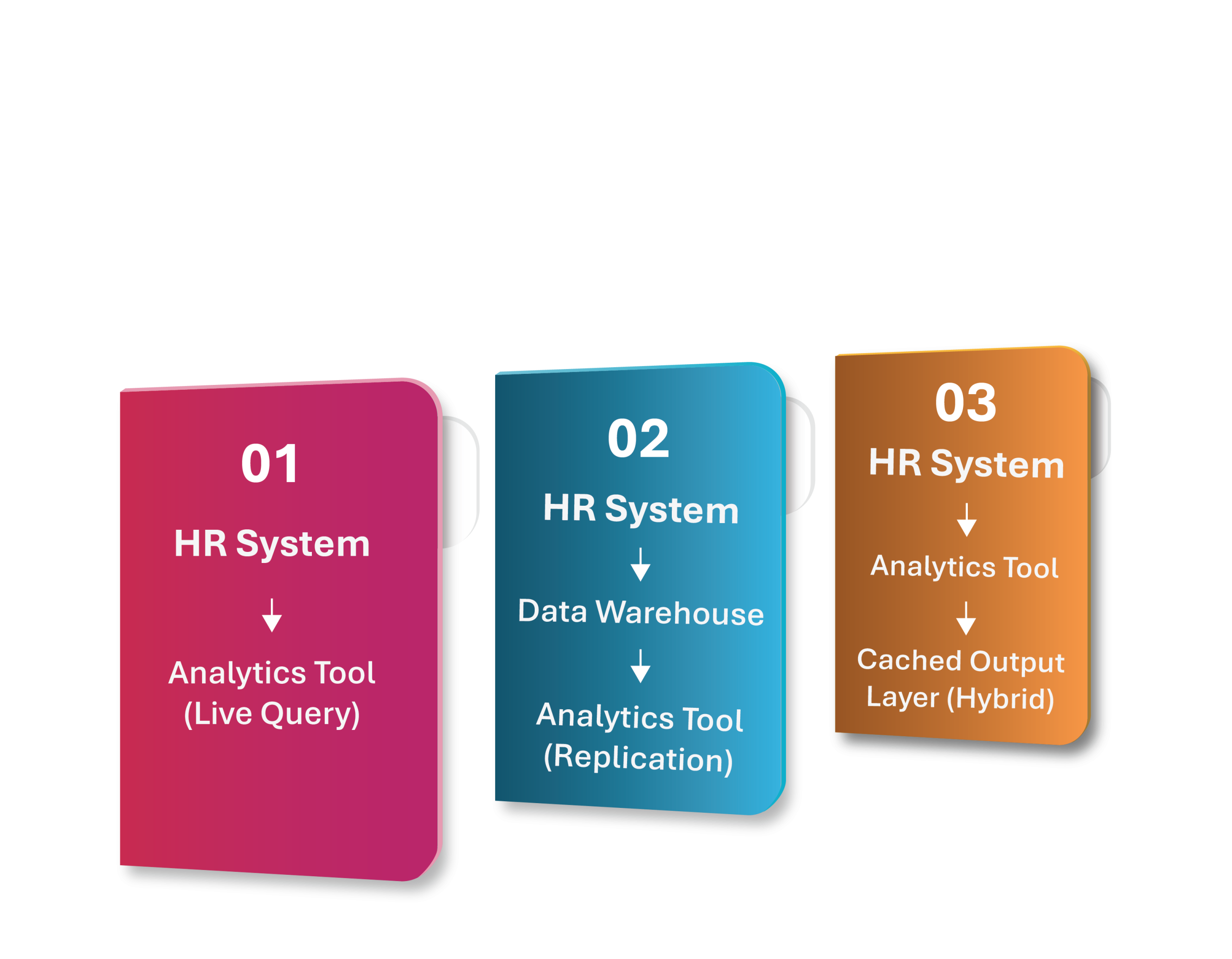Do You Store Our HR Data?” A Straight Answer on What’s Stored & What Isn’t 1 Do You Store Our HR Data?” A Straight Answer on What’s Stored & What Isn’t 1