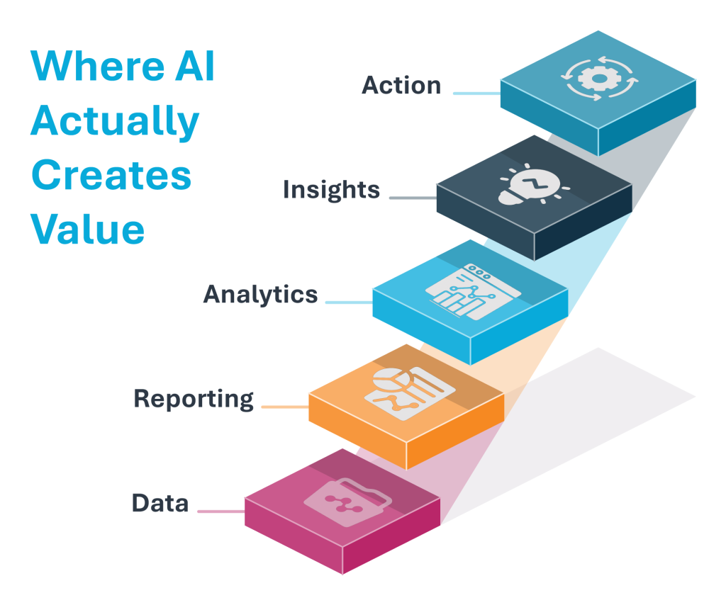 Inside OHUG Spring Fling: Why Most HR Teams Are Still “Walking” Toward AI 1 Inside OHUG Spring Fling: Why Most HR Teams Are Still “Walking” Toward AI 1
