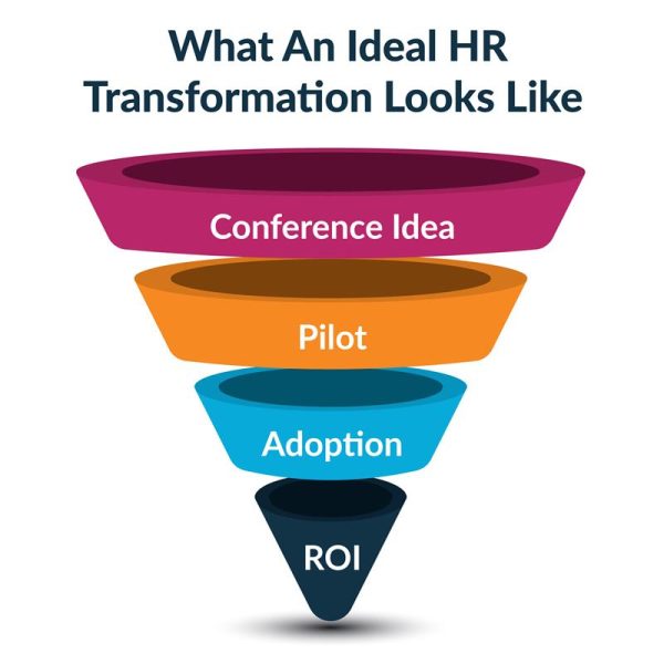 From UKG Aspire to Motion: Turning AI Speak into Tangible Workforce Wins